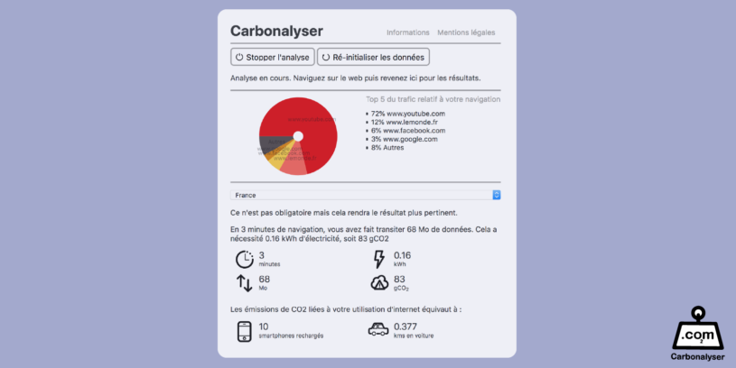 " Carbonalyser " : découvrez combien surfer sur le web coûte au climat